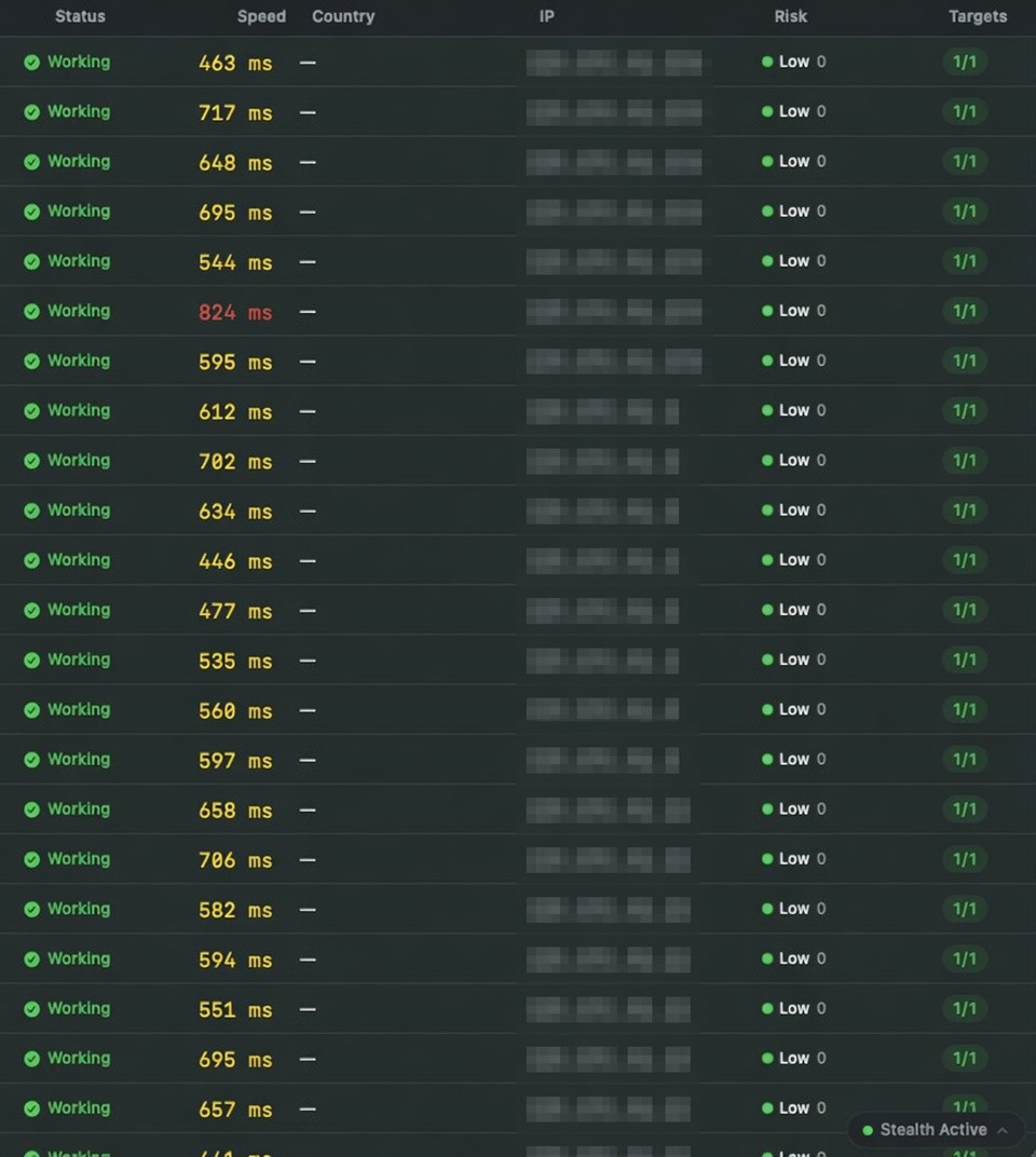 SwiftStealth Proxy Tester results showing speed, IP and low fraud risk for a batch of proxies